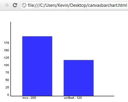 first chart version